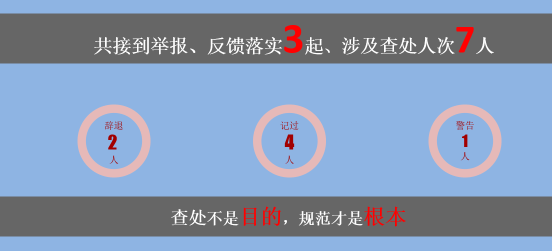 举报查处.png 举报查处.png